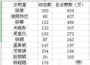 明星排名表全部,明星排名表揭秘最新势力格局