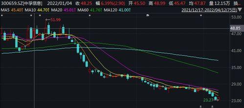 股票减持爆料最新消息,知名股东密集减持，股票市场动态解析